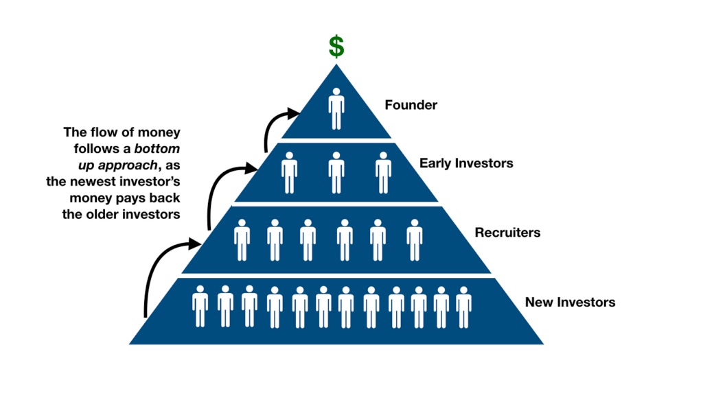 pyramid schemes in Zimbabwe